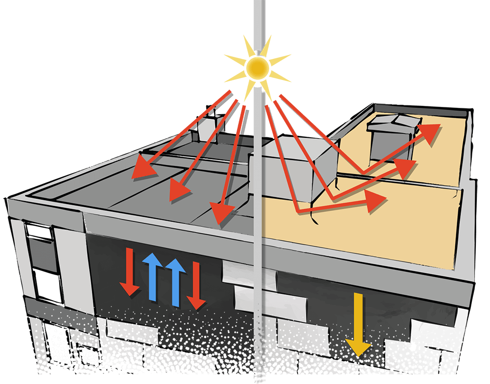 Commercial Flat Roofing – 4 Reasons Spray Foam is King